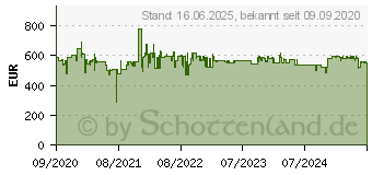 Preistrend fr Siemens GI21VAFE0 Gefrierschrank (E, 98 Liter, 874 mm hoch)