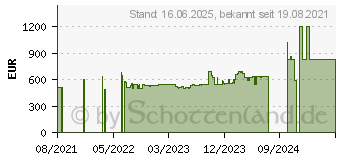 Preistrend fr Bosch SMS4HTI31E Geschirrspler freistehend, Edelstahl