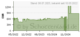 Preistrend fr Bosch Serie 4 Teilintegrierter Geschirrspler 45 cm Edelstahl (SPI4HKS53E)