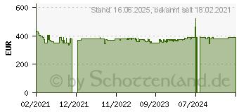 Preistrend fr Siemens TI35A209RW EQ.300