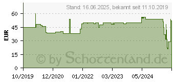 Preistrend fr Steba VG P20 Elektrogrill, Schwarz (1600 Watt) 06-19-00 (061900)