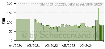 Preistrend fr Bestron Kchenmaschine Copper Collection (AKM900CO)