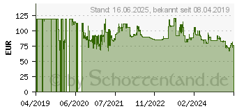 Preistrend fr Princess 332848 Hemdenbgler Schwarz 1800W (01.332848.01.001)