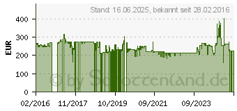 Preistrend fr Domo DO9201I Eismaschine Timerfunktion, mit Messbecher 2l