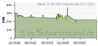 Preistrend fr NEFF HLAWG25S3 N 30, Mikrowelle schwarz Leistung: Mikrowelle: 800 W 1773638