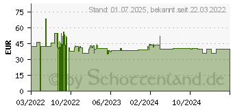 Preistrend fr Braun Silk-epil 3 3-420 3 - 3-420