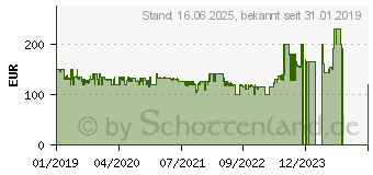 Preistrend fr Medion MD18500 Saugroboter Grau (50059290)