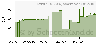 Preistrend fr VALUE Bulkkabel (21.99.0892)