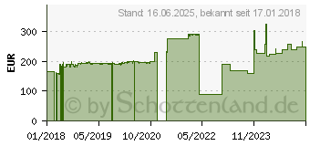 Preistrend fr VALUE - Bulkkabel - 300 m - SFTP, PiMF - CAT 6e - robust - Grau (21.99.0892)