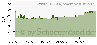 Preistrend fr Kathrein Euroline KEL 4124 UNI Cable LNB (20110031)