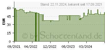 Preistrend fr Halder Dreamteam Innenausbau (3117S003)