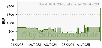 Preistrend fr MSI PRO DP10 13M-034DE (00B0A611-034)