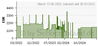 Preistrend fr Lenovo SR530 Xeon Silver 4208 8C 2,1 GHz 11MB Cache/85W (7X08A0BFEA)