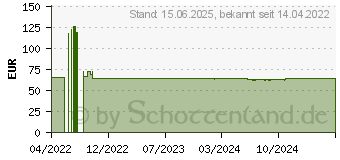 Preistrend fr Jonsbo HX6210 Black CPU-Khler