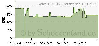 Preistrend fr Lenovo HDD_BO ThinkPad 512G M.2 2242 SSD (4XB1K26774)