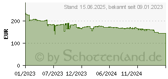 Preistrend fr Biostar B650M-SILVER