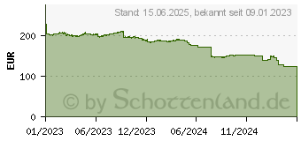 Preistrend fr Biostar B760A-SILVER