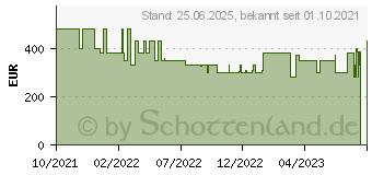 Preistrend fr Thomson Neo 17 (GEN17V3C8WH256)