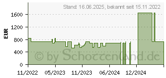 Preistrend fr Lenovo V17 G3 IAP (82U10015GE)