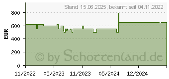 Preistrend fr HP 17-cn2153ng (76R00EA)