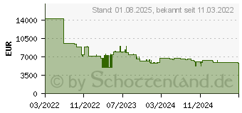 Preistrend fr Samsung LH75OMAEBGB Digital Beschilderung (LH75OMAEBGBXEN)