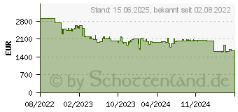 Preistrend fr Samsung QMB-T Digital Beschilderung Flachbildschirm (LH55QMBTBGCXEN)