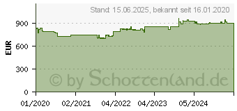 Preistrend fr INSYS Microelectronics icom MRX3 LTE comma (10016583)