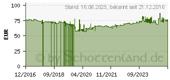 Preistrend fr Eltako FMZ61-230V Funkaktor Multifunktions-Zeitrelais (30100230)