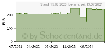 Preistrend fr Aten 0U 24 Port Basis PDU mitberspannungsschutz 3.000 m IEC (PE0324SG)