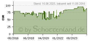 Preistrend fr Stabo freecomm 700 PMR-Handfunkgert 2er Set (20700)