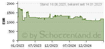 Preistrend fr BENQ LH730 DLP BUSINESS/BASIC 1080 4000 Ansi 500.000:1 1920X1080 (9H.JLK77.15E)