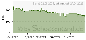 Preistrend fr Razer Blackshark V2 Pro (2023) wei (RZ04-04530200-R3M1)