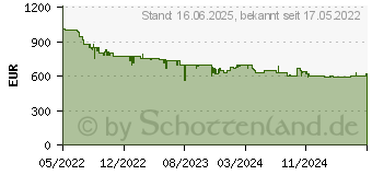 Preistrend fr Denon PMA-900HNE schwarz Netzwerk-Vollverstrker (PMA900NEBKE2) (PMA900HNEBKE2)