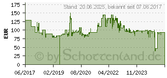 Preistrend fr Sangean Sangean-MMR-88 - Wetterradio - Gelb A500388 (MMR-88 DAB)