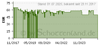 Preistrend fr TechniSat DigitRadio 1 SWR3-Edition rot/silber (0023/4997)