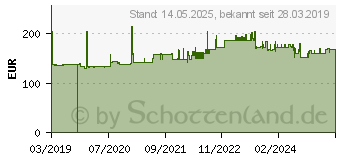 Preistrend fr Schneider Electric LC1D40008P7 Leistungsschtz 1 St.