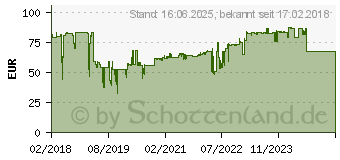 Preistrend fr Kopp 824602019 Aufputz Bewegungsmelder 240 Wei IP55