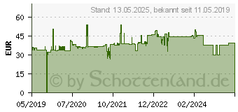 Preistrend fr Schneider Electric Motorschutz-Relais 0,63-1,00A (LRD05)