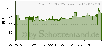 Preistrend fr Gedore RED 3301699 R22250000 Ring-Maulschlssel 1 Stck