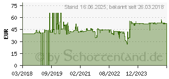 Preistrend fr Metabo 5 Tauchsgebltter. Holz und Metall. BiM. 32 mm (626954000)