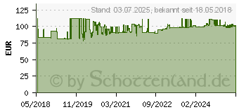 Preistrend fr Gossen Metrawatt Spannungsprfer True RMS Duspol digital 1000 M (M611F)