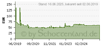 Preistrend fr Metabo SDS-max Bohrer P4P / 22 x 520 mm (623238000)