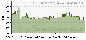 Preistrend fr Metabo Multi CUT Classic Kreissgeblatt 254 x 30 x 1.8mm Zhneanzahl: 60 1St. (628666000)