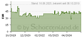 Preistrend fr Metabo Aluminium CUT Professional Kreissgeblatt 160 x 20 x 1.2mm Zhneanzahl: 48 1St. (628288000)