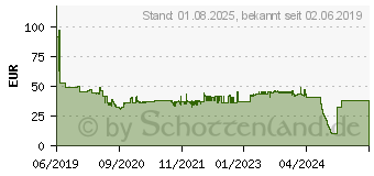 Preistrend fr Metabo SDS-max Bohrer P4P / 16 x 340 mm (623215000)