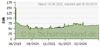 Preistrend fr Metabo SDS-max Bohrer P4P / 25 x 520 mm (623245000)