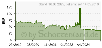 Preistrend fr Bosch Schleifrolle J450 Expert for Wood and Paint. 115 mm x 50 m. 60 (2608621482)