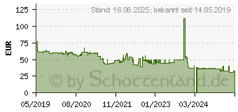 Preistrend fr Bosch Schleifrolle J450 Expert for Wood and Paint. 115 mm x 50 m. 120 (2608621485)