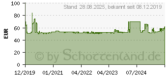 Preistrend fr AEROTEC 2009543 Druckluft-Winkelschleifer