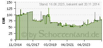 Preistrend fr RUKO Stufenbohrersatz HSS SP IN Rosebox (101026RO)